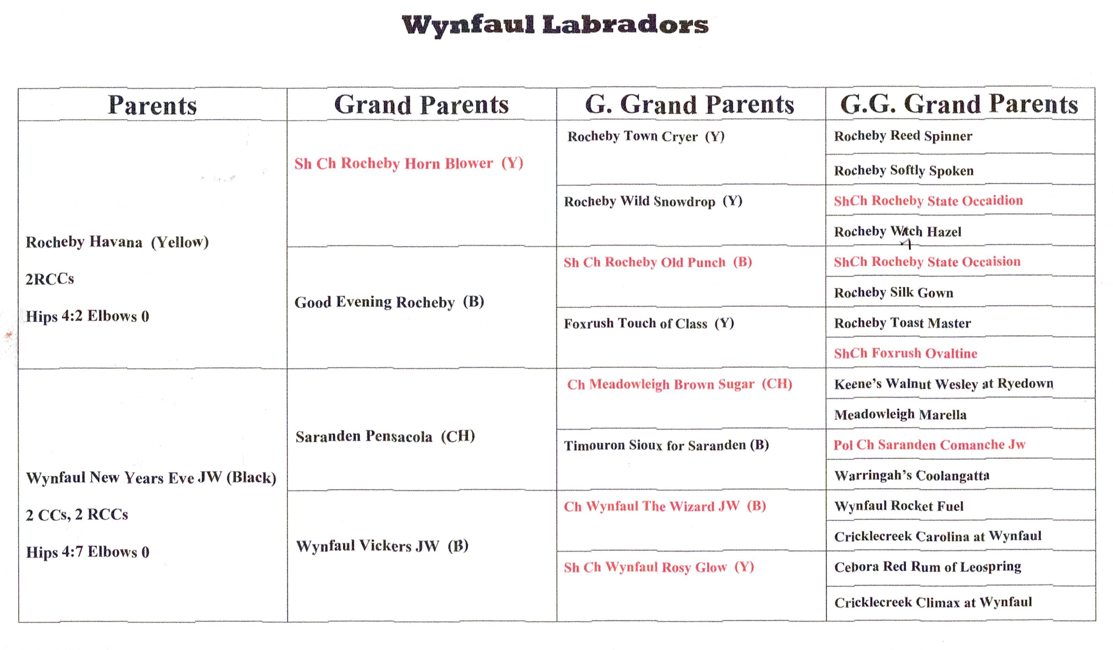 Pedigree, Lucky Strike